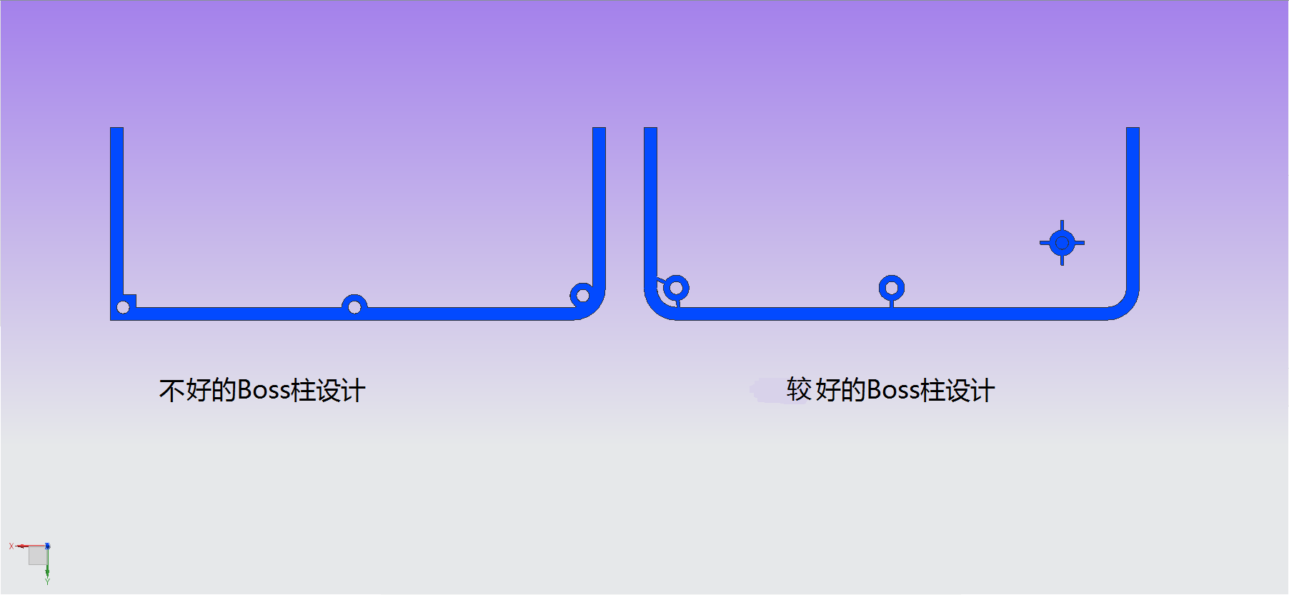 塑料產(chǎn)品結(jié)構(gòu)設(shè)計(jì)﹣立柱（Boss)設(shè)計(jì)圖示