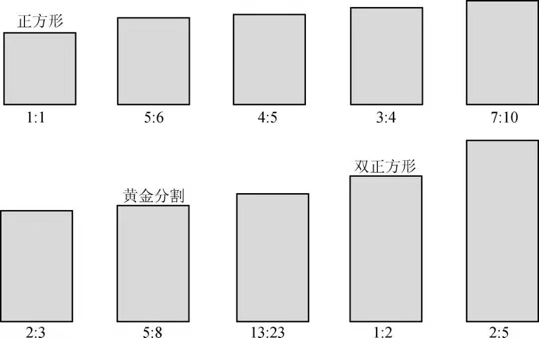 產(chǎn)品造型設(shè)計(jì)中常見的占比的關(guān)系