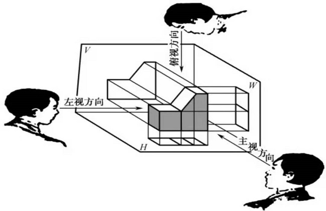 產(chǎn)品結(jié)構(gòu)設(shè)計工程師需要掌握的技能和要求