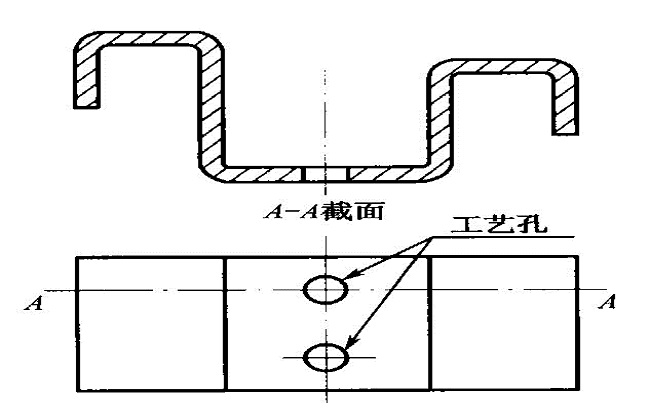 板金件類產品設計的遵循原則