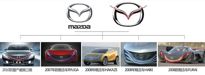 圖1-3馬自達汽車進氣格柵外觀設(shè)計