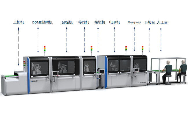 SMT設(shè)備流水線(xiàn)